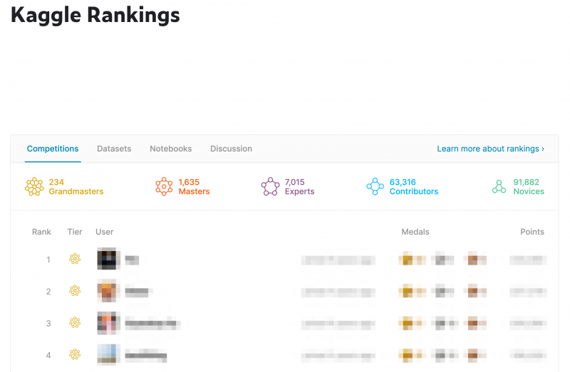 Kaggle_Rankings