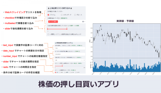 【成果物紹介】株価の押し目買いアプリ